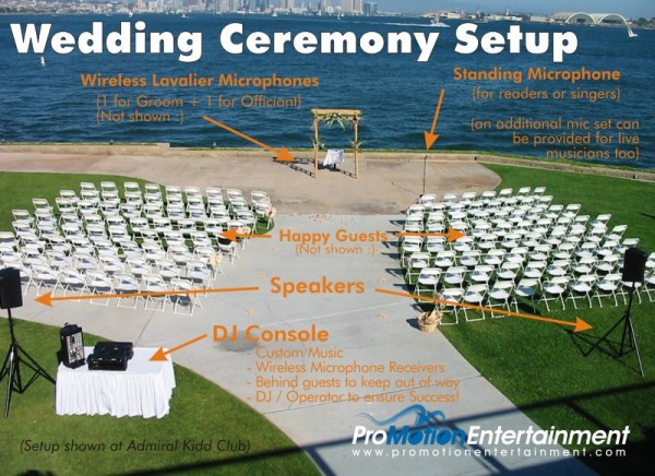 Wedding Ceremony Setup Image